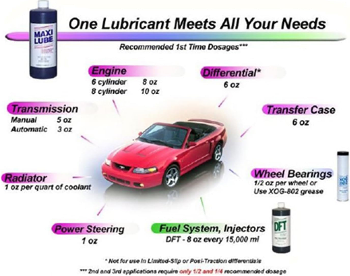 (8Oz) Antifriction Metal Treatment for Cars, Trucks, and Other Vehicles and Applications
