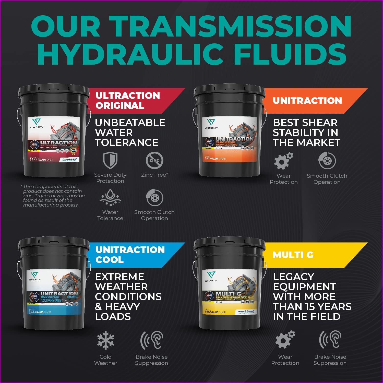 Multi G Transmission Hydraulic Fluid - Compatible with Mahindra, Mccormick Tractors - 2.5 Gallons - 77462NPYUS