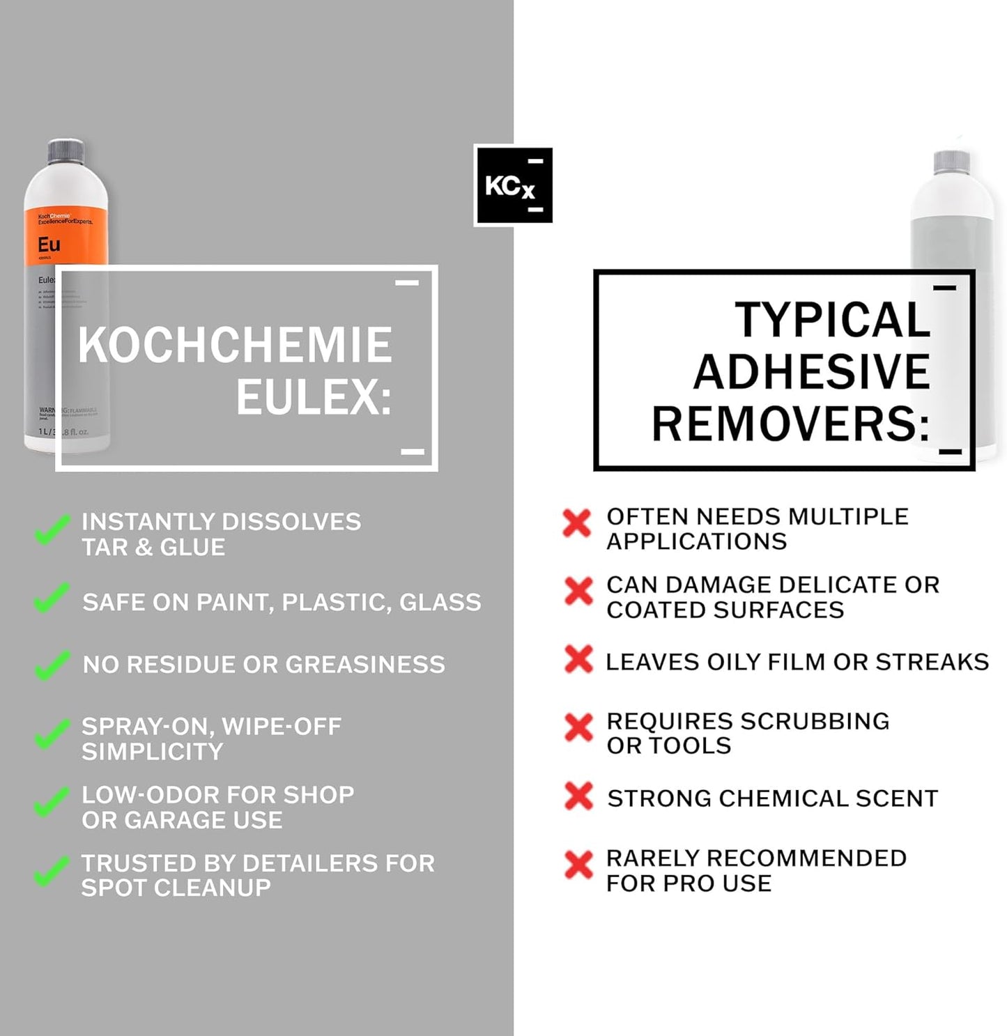- Eulex - Adhesive Remover, Evaporates Quickly, Protects Surface While Cleaning (1 Liter)